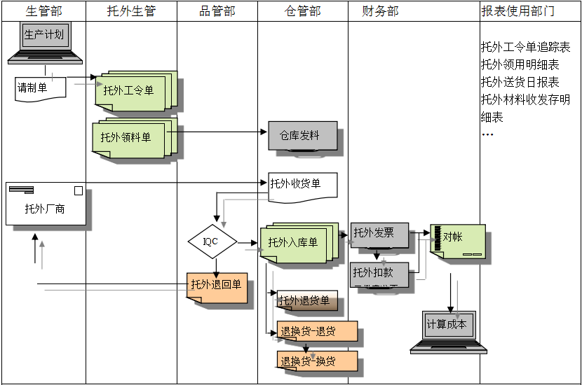 ERP开云(中国)一站式服务平台,KY.COM
给企业内部控制带来哪些影响及风险?