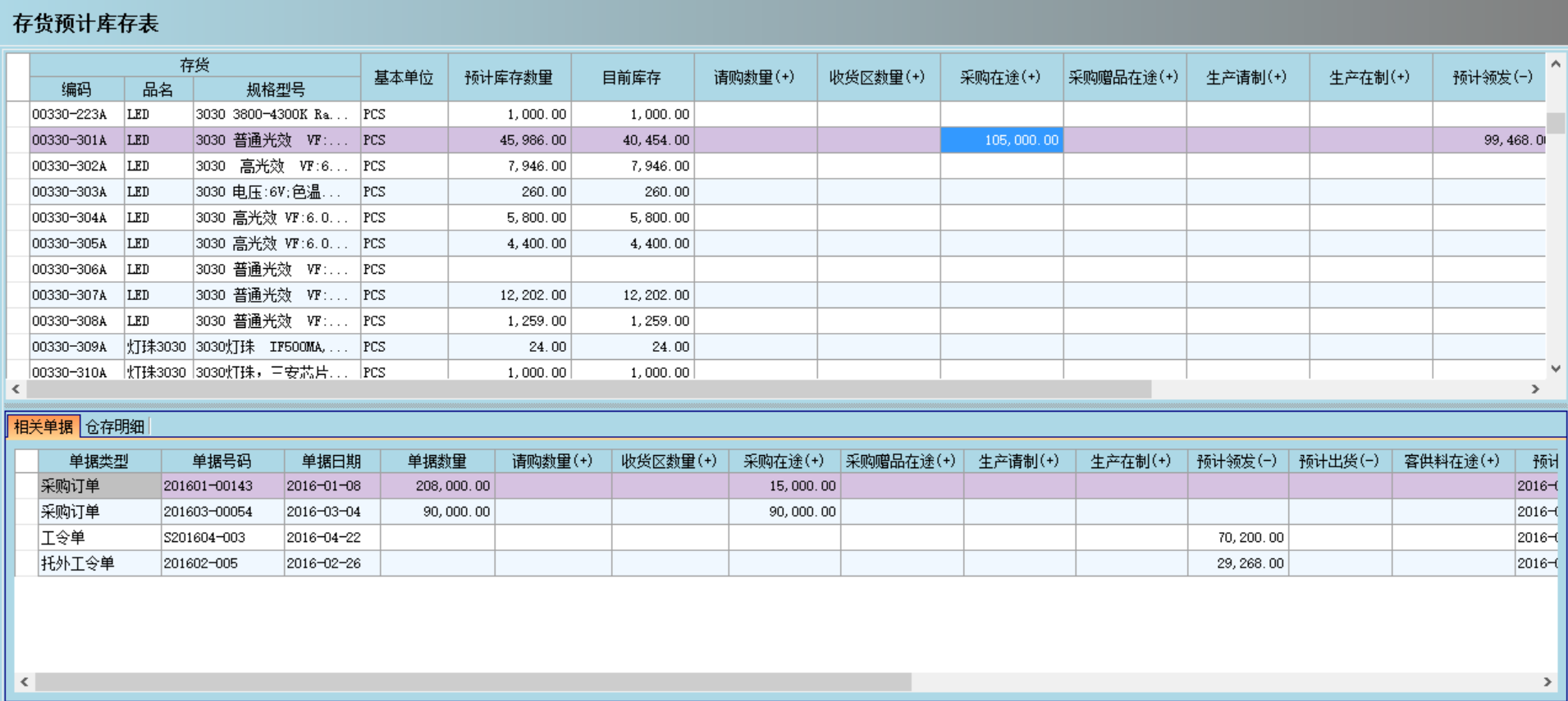 ERP开云(中国)一站式服务平台,KY.COM
是否能帮助企业实现零库存?