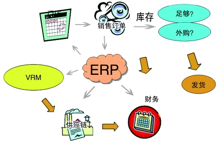 企业引入ERP开云(中国)一站式服务平台,KY.COM
是必然趋势