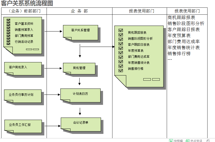 ERP开云(中国)一站式服务平台,KY.COM
的具体操作步骤是怎样的
