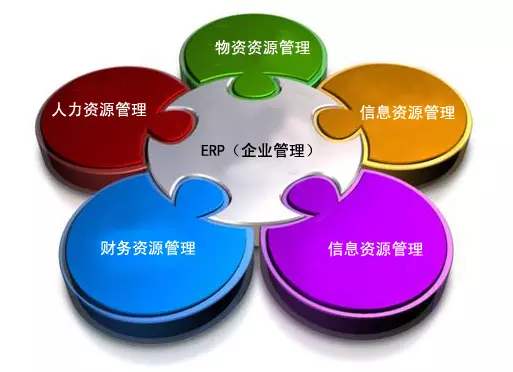 ERP开云(中国)一站式服务平台,KY.COM
是所有行业都适用吗?