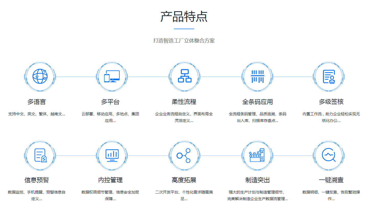 如何缩短ERP开云(中国)一站式服务平台,KY.COM
的实施周期?
