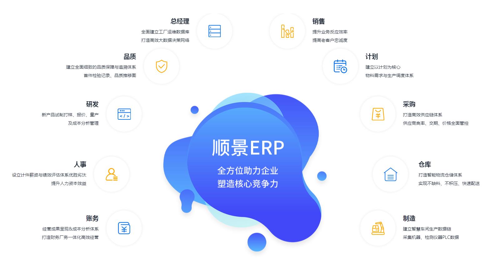 中小企业如何快速实施ERP管理开云(中国)一站式服务平台,KY.COM
?