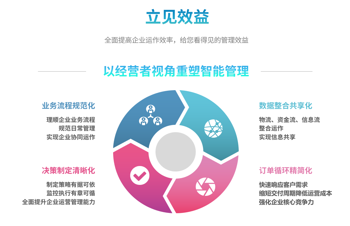 企业实施ERP开云(中国)一站式服务平台,KY.COM
要提前了解哪些方面?