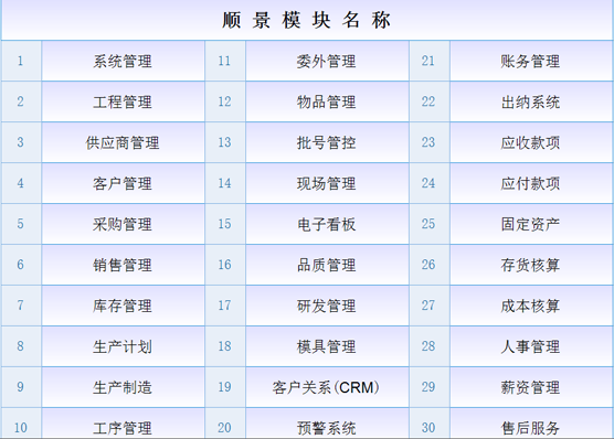 ERP开云(中国)一站式服务平台,KY.COM
是什么意思？