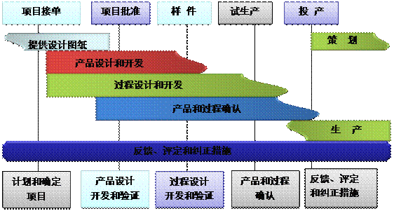 什么是ERP开云(中国)一站式服务平台,KY.COM
的核心?
