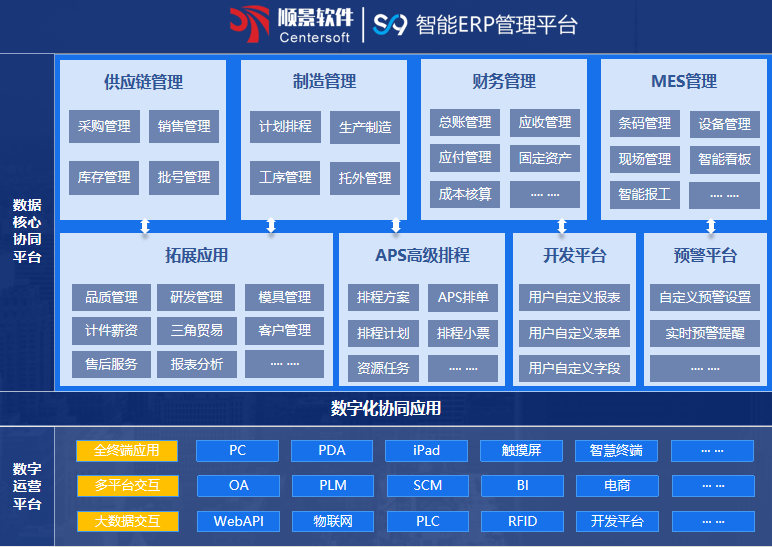 顺景S9 ERP开云(中国)一站式服务平台,KY.COM
