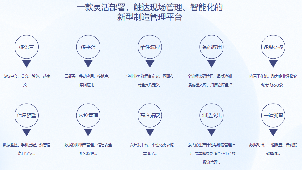 顺景S9 ERP开云(中国)一站式服务平台,KY.COM
